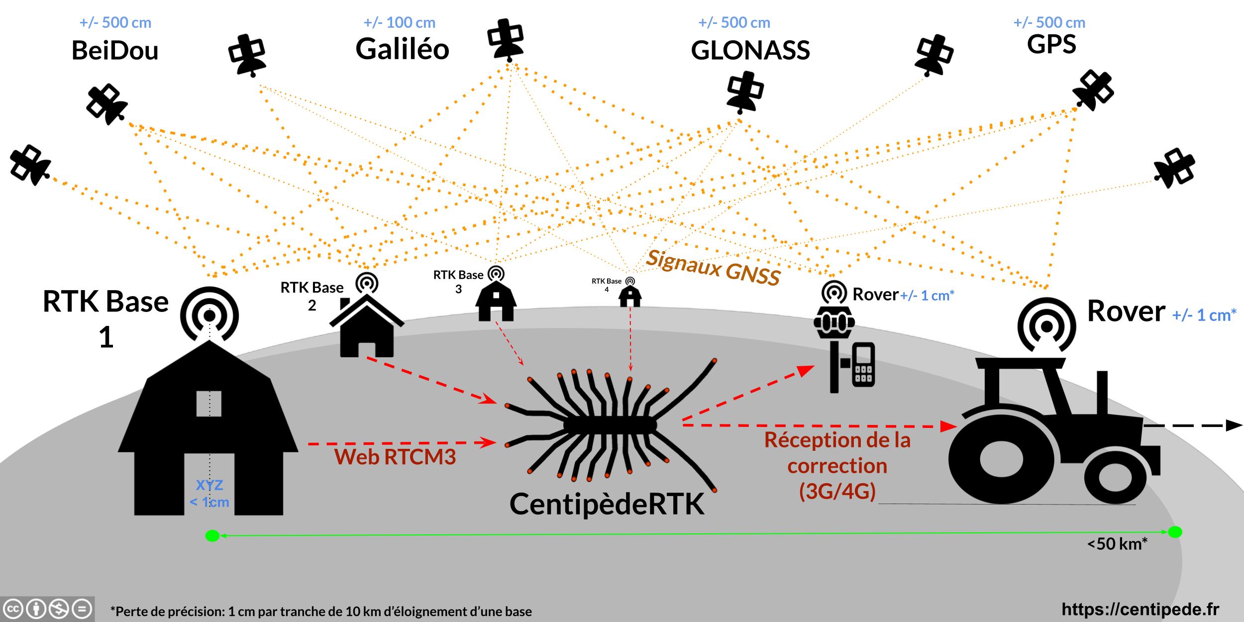 RTK